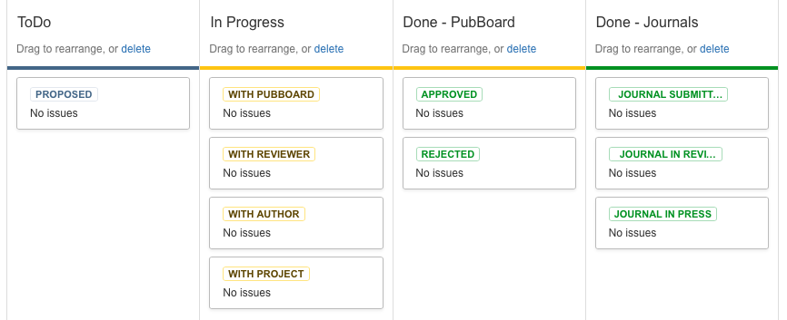 Kanban board listing status steps